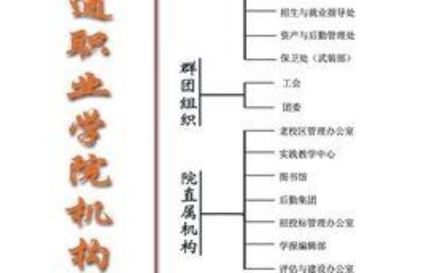 上海理工大学通信工程专业介绍