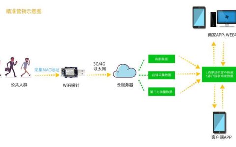 Wi-FiCSI:一种用于无线感知的新兴技术