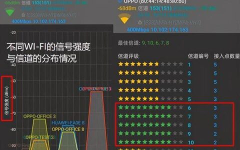 路由器信号通道：优化WiFi体验的关键