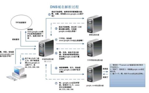 电脑网络中的DNS服务器：互联网的寻路者