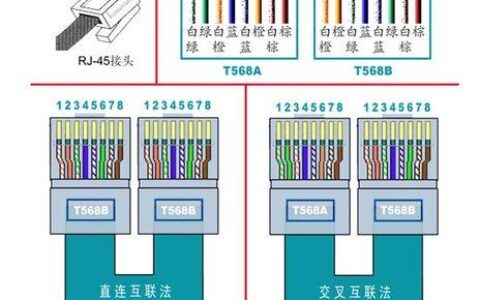 广电宽带怎么接线？