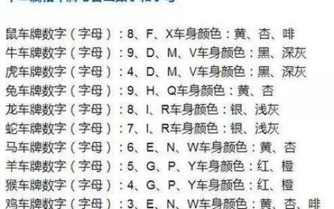 车牌号码数理分析：如何挑选吉利车牌号？