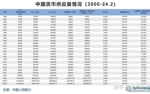 M1电话卡价格：2024年最新指南