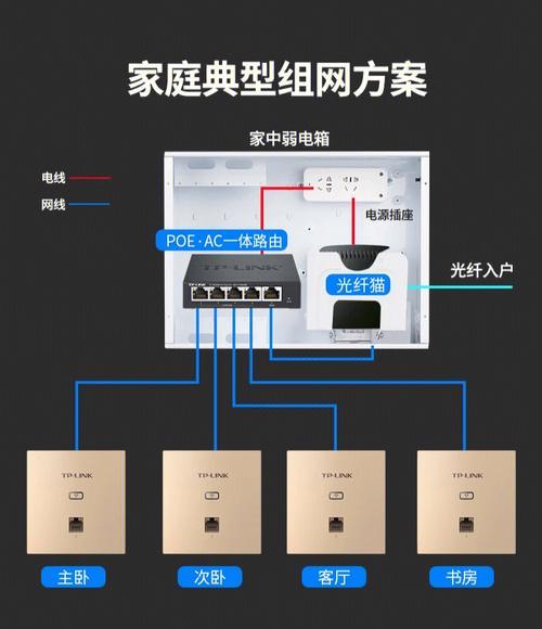 家庭用WiFi哪家好？教你如何选择最适合你的宽带服务商