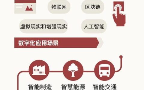 大带宽应用：高速发展的数字时代之必需