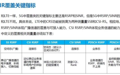 SSS通信：5GNR中的关键同步信号