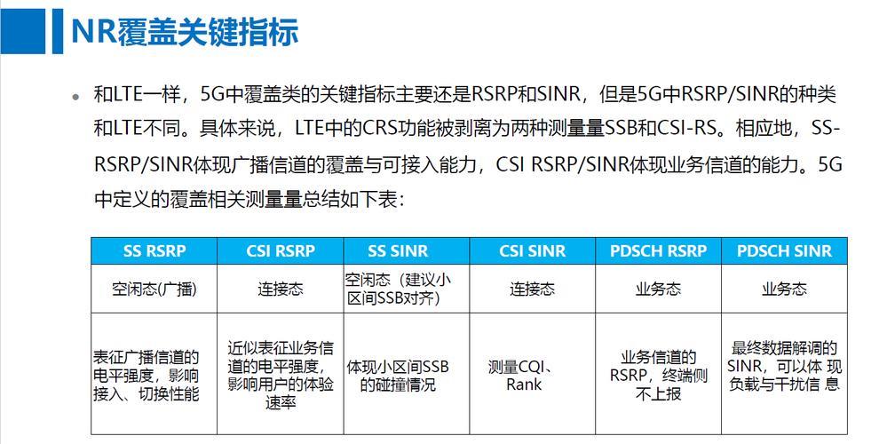SSS通信：5GNR中的关键同步信号