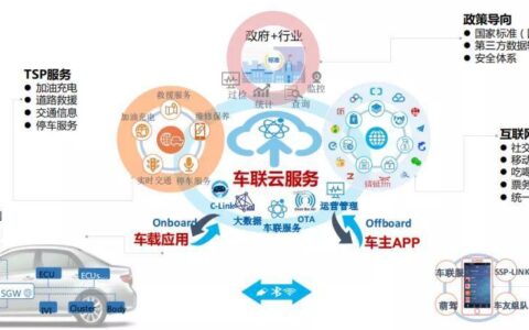 丰云行车联网：广汽丰田打造的智能车联系统