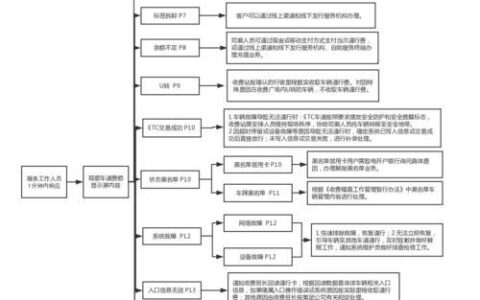 ETC卡遗失补办流程及注意事项