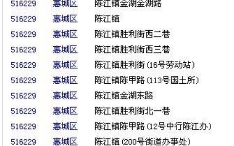 惠阳区编号：揭秘惠阳区行政区划代码