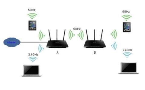 WiFi路由器：连接您数字生活的桥梁