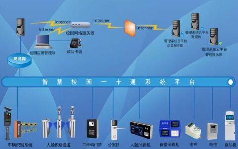 校园一卡通设备：打造智慧校园的新引擎