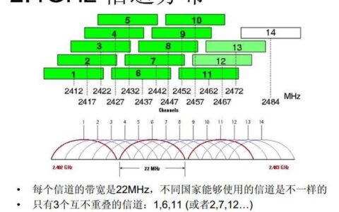 带宽：理解一个信道的宽度