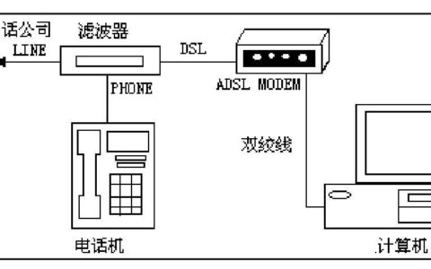 大庆宽带安装指南：快速入网，畅享极速