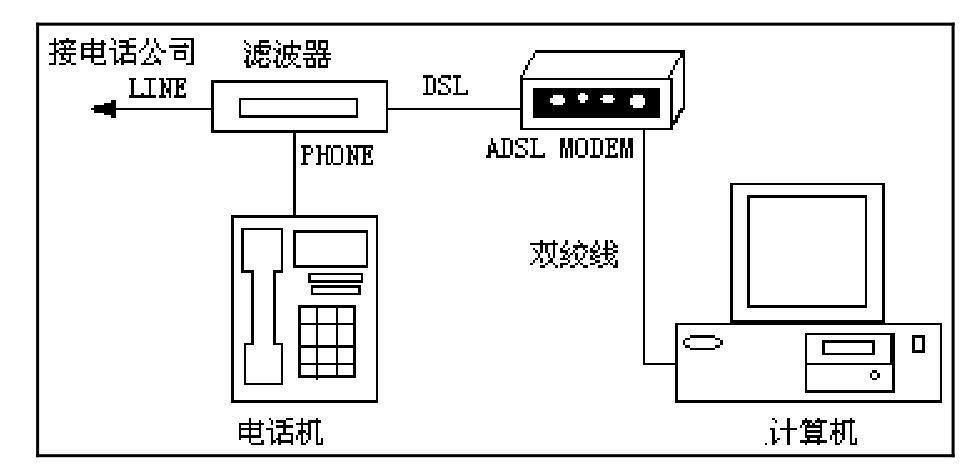 大庆宽带安装指南：快速入网，畅享极速