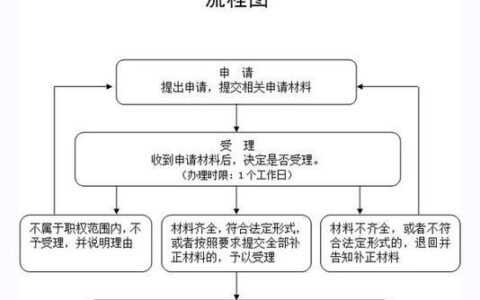副卡丢失怎么办？补卡流程及注意事项