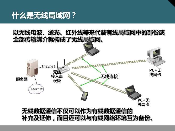 Wi-Fi2:了解无线网络的早期标准
