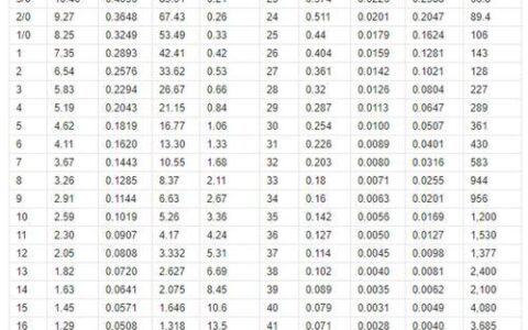 超六类网线线径标准对照表