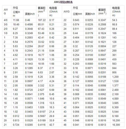 超六类网线线径标准对照表