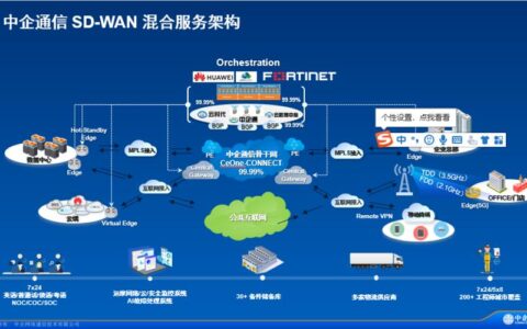 DIA带宽：专为企业设计的互联网连接