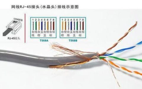 网线屏蔽与非屏蔽有什么区别？