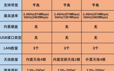 无线WiFi价格：影响因素及选购指南