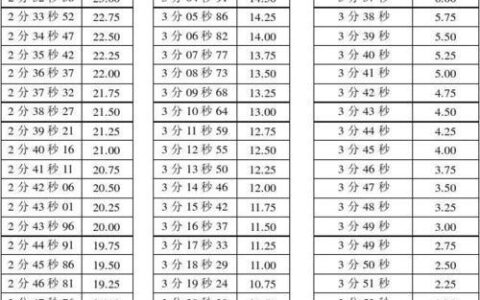 八百米速度分配：跑出好成绩的关键