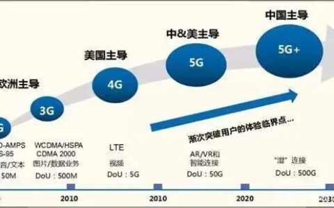 5G概念板块：后疫情时代通信行业新机遇