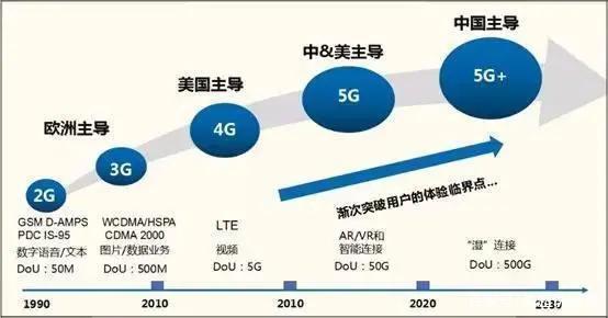 5G概念板块：后疫情时代通信行业新机遇