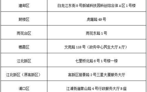 江门固定电话号码：区号查询及拨打方式