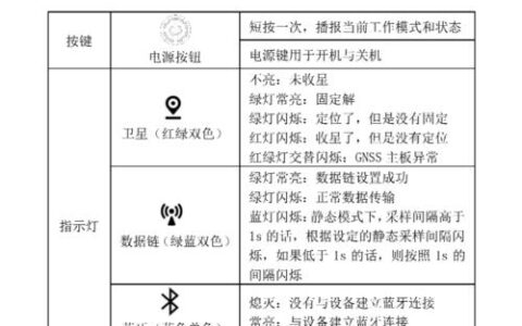 广电卡定向流量：详解其定义、特点和使用方法