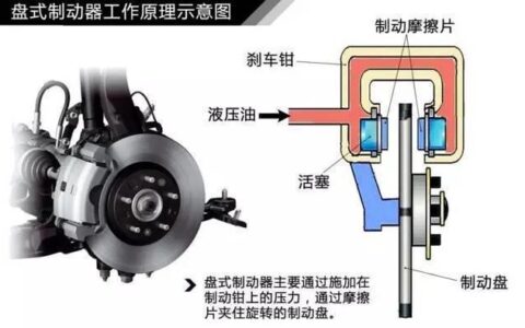 如何提高刹车速度：快速制动技巧解析