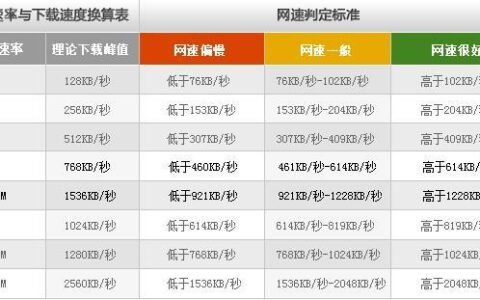 WiFi带宽是多少？