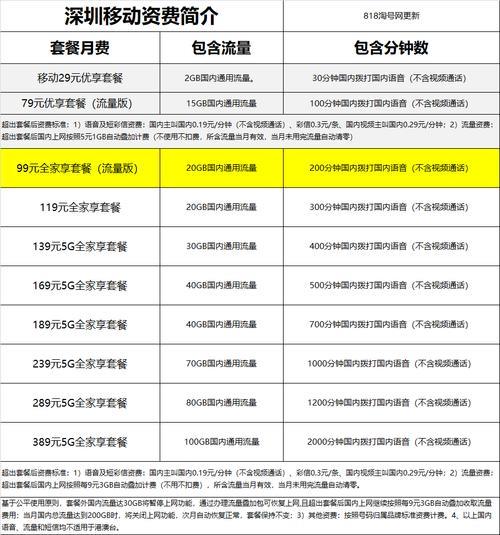 移动4G套餐资费介绍