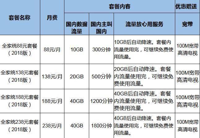 移动套餐有哪些？如何选择适合自己的套餐？