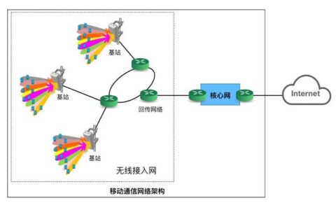 移动5G怎么样？全面解析5G网络体验