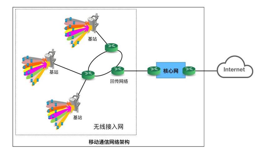 移动5G怎么样？全面解析5G网络体验