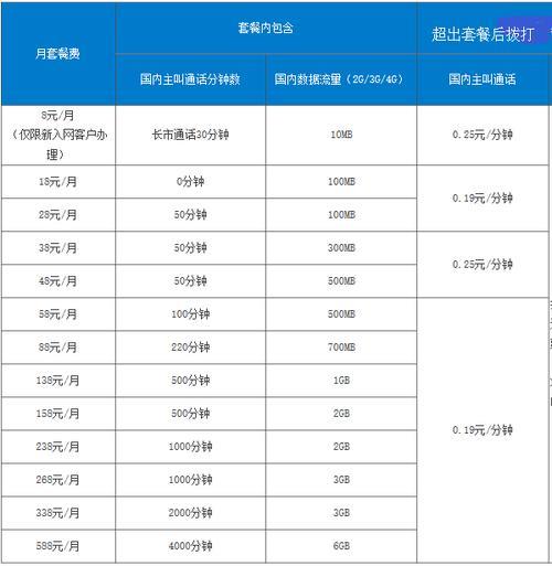 移动流量1兆多少钱？
