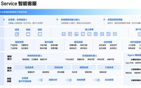 移动400业务平台：助力企业营销与客服