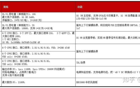 移动基站参数详解