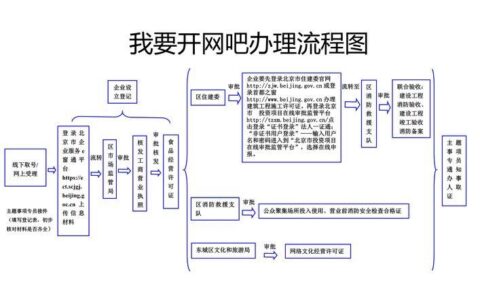 电信办网流程：轻松上网，畅享生活