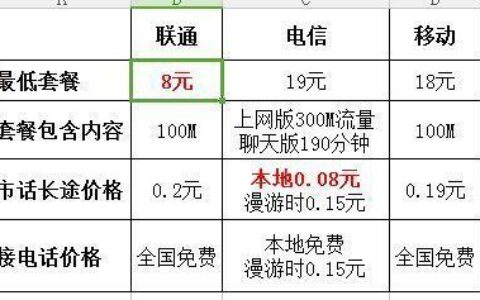 北京移动宽带和联通宽带对比：哪个更适合您？