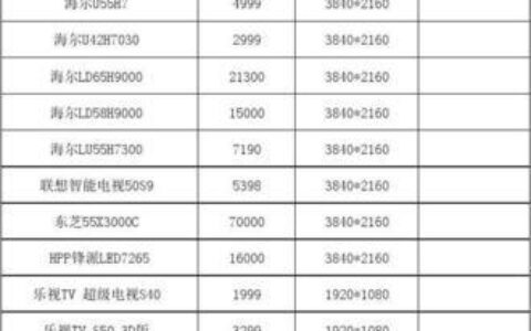 电信电视每月多少钱？