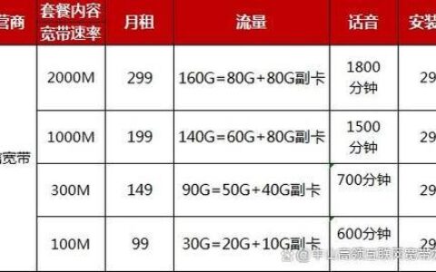 2024年电信宽带套餐资费一览表
