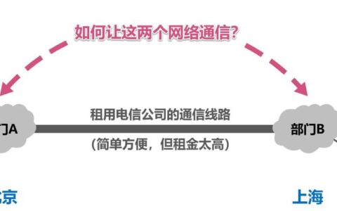 电信设备进网：准入公用电信网的必经之路