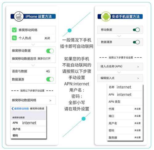 电信SIM卡如何激活？