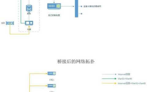 电信IPTV抓源教程