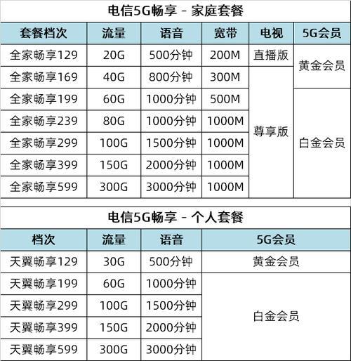 北京电信宽带套餐价格表2024最新（附套餐推荐）