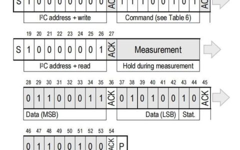 STM32Cube串口通信详解