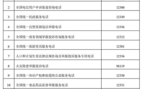 惠州市座机电话区号及拨打方法